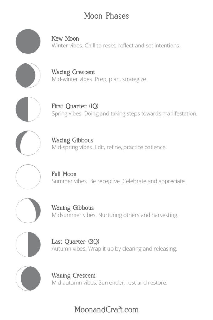 How to use the cycles of the moon moon phases cheat sheet