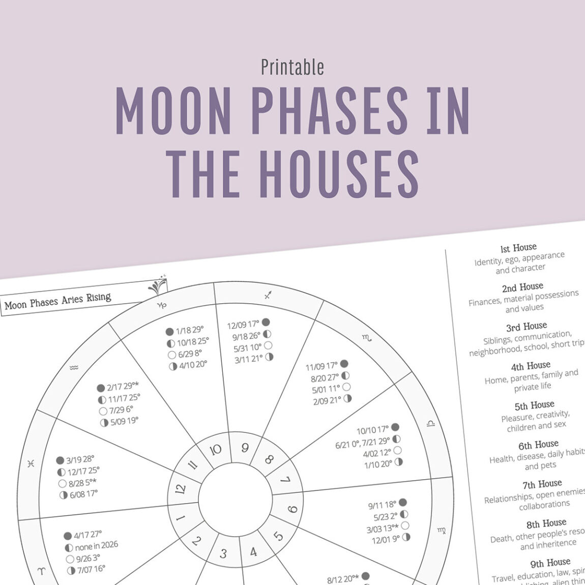 Rev. Moon Four Position Chart.pdf Moon Phase Cheat Sheet for Each Rising Sign | Printable