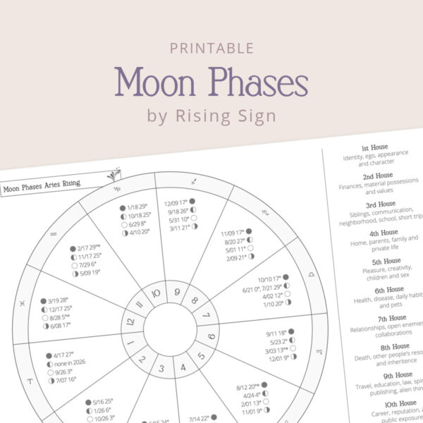 Moon Play Moon Phase Cheat Sheet: Lunations by Rising Sign - Image 2