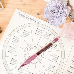 Moon Play Moon Phase Cheat Sheet: Lunations by Rising Sign