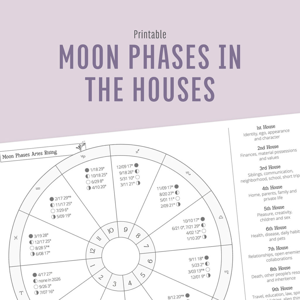 Moon phases in the houses by rising sign printable cheatsheet